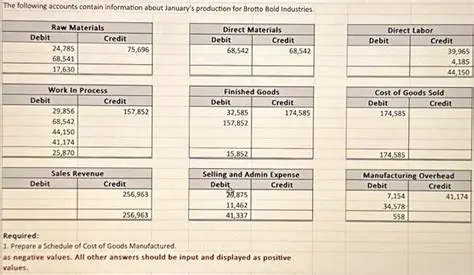 Draw Up the Following Accounts