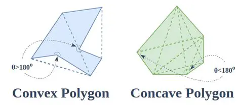 Drawing Diagonals in a Convex Polygon