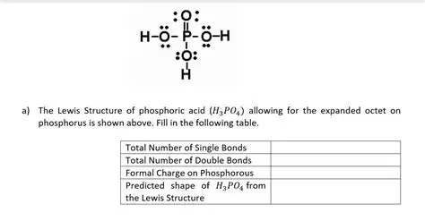 Drawing the Lewis Structure of H3PO4