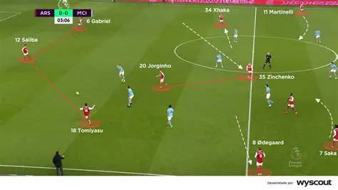 Duelo de Titanes Europeos: Villarreal vs. Manchester City – Un Análisis Táctico Profundo