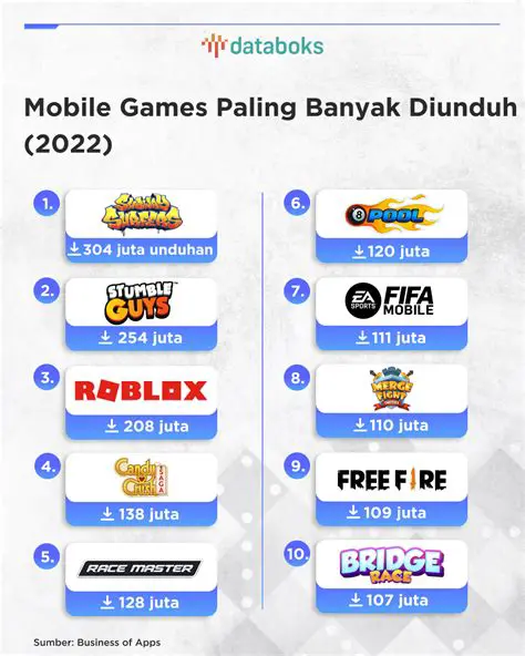 Dunia Games: Mengungkap Evolusi Industri Game di Indonesia