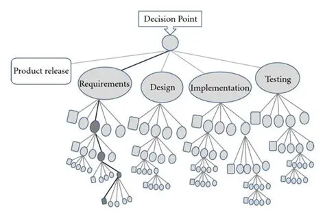 Dynamic allocation of resources