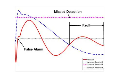 Dynamic Threshold and Automatic Separation