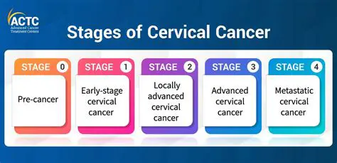Early detection of cervical cancer
