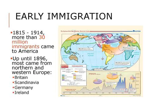 Early Immigration and Challenges