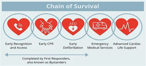 Early recognition of cardiac arrest