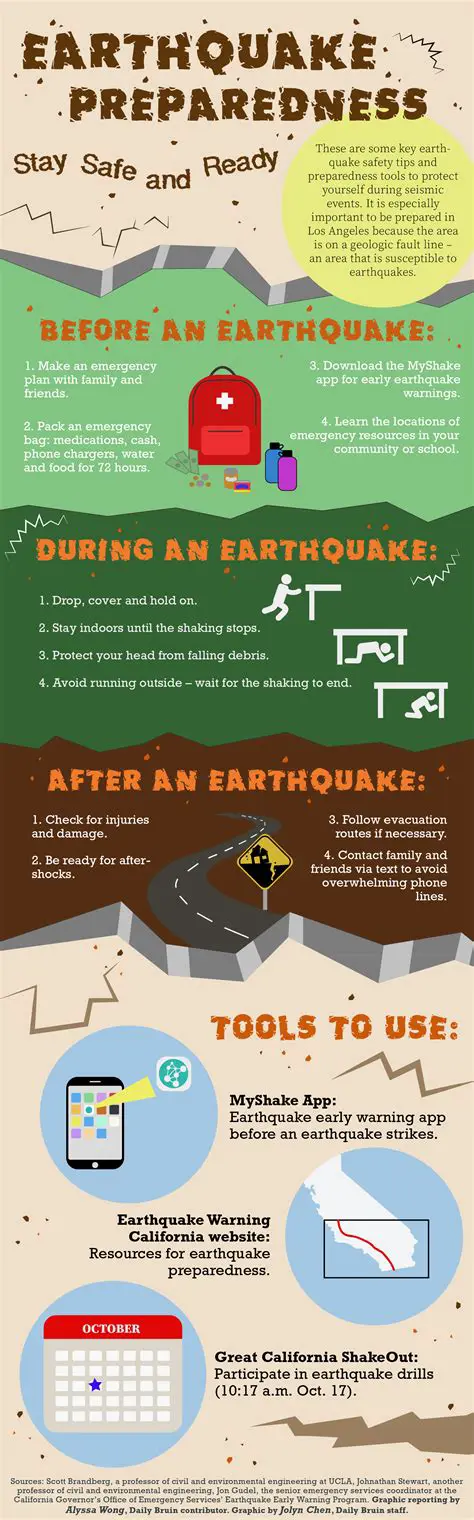 Earthquake in San Diego: Recent Seismic Activity and Preparedness Measures
