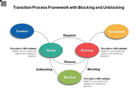 Easy Application Blocking and Unblocking