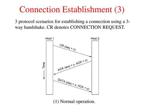 Easy Connection Establishment