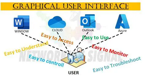 Easy to Use Graphical User Interface