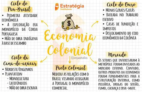 Economia colonial do Brasil