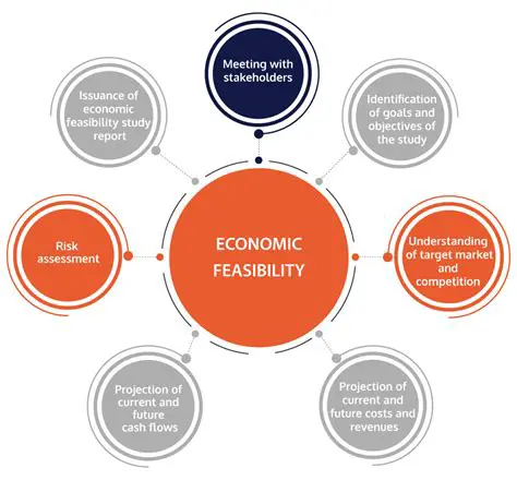 Economic and Feasibility Analysis