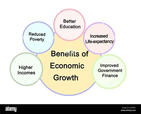 Economic Benefits and Impacts