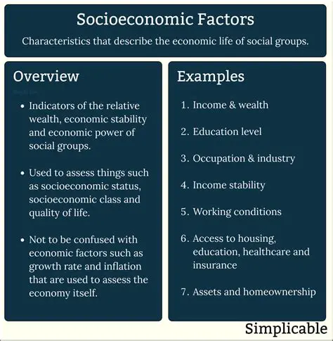 Economic Factors and Access