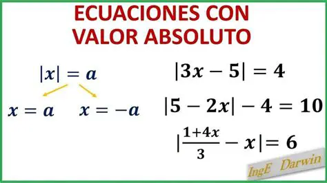 Ecuaciones con Valor Absoluto