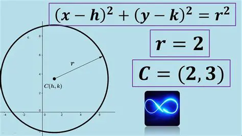 Ecuaciones de Circunferencias