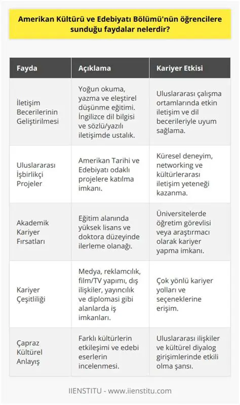 Edebi eserlerin incelenmesi