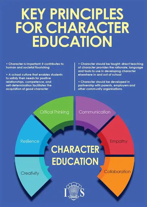 Education and Character Development