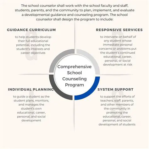 Education and Counseling Programs