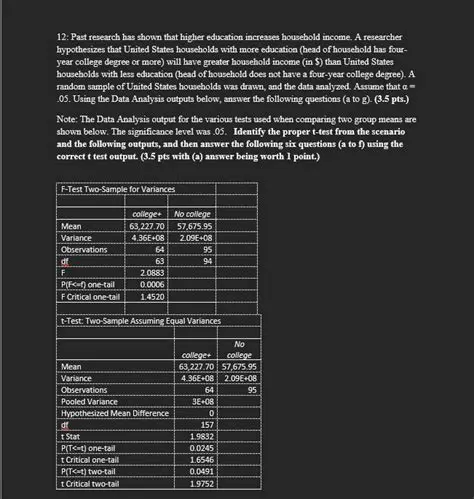 Education Head of Household