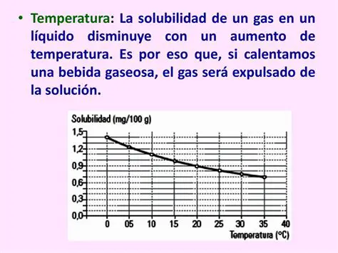 Efecto de la temperatura en la solubilidad de un gas