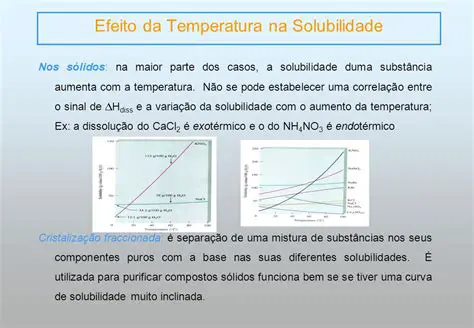 Efeitos da Temperatura na Solubilidade