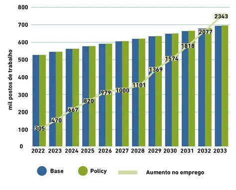 Efeitos dos climas na economia de Alagoas