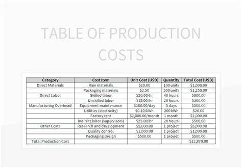 Effect of Business Scale on Total Production Costs Per Kilogram