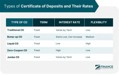 Effect of Deposit Interest Rates