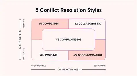 Effective Conflict Resolution Strategies