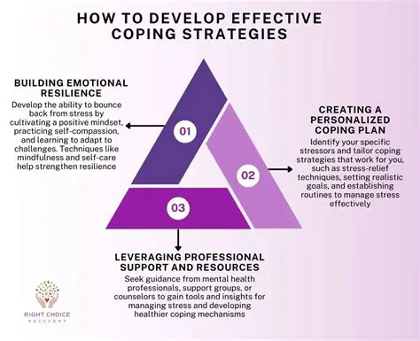 Effective coping mechanisms