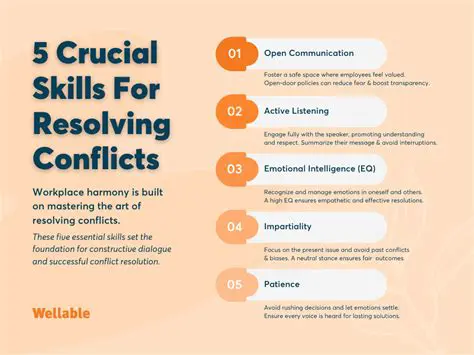 Effective in resolving problems