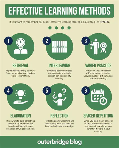 Effective Learning Methods