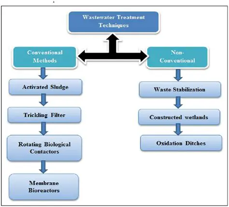 Effectiveness is equivalent to conventional treatment
