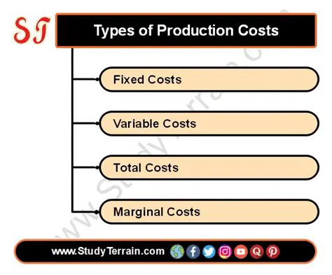 Efficiency of Production Costs