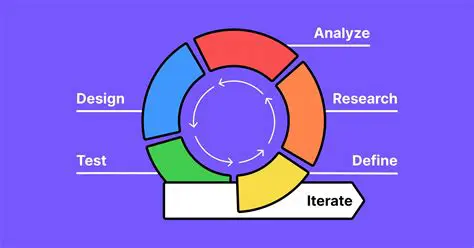 Efficiency of the iteration process