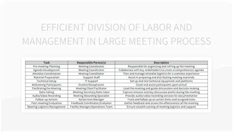 Efficient division of labor