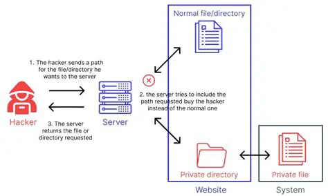 Efficient file system traversal