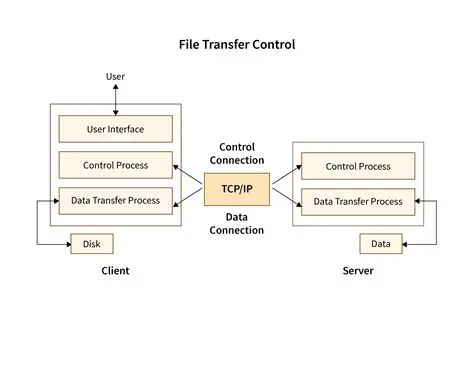 Efficient File Transmission