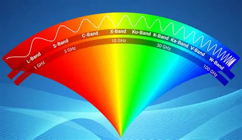 Efficient Frequency Spectrum Use