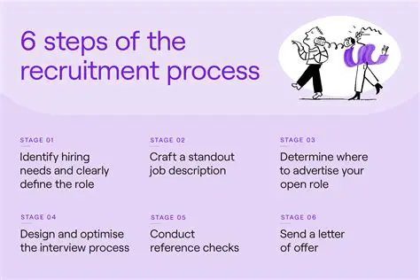 Efficient recruitment process