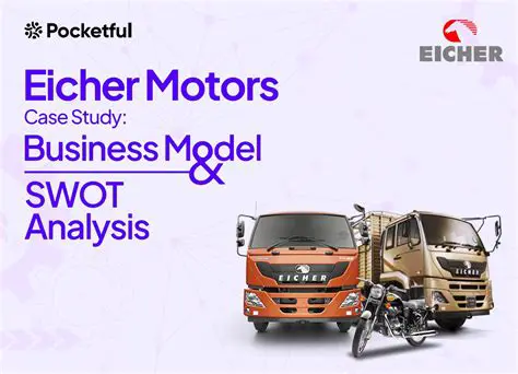Eicher Motors Share Price: An In-Depth Analysis and Future Outlook