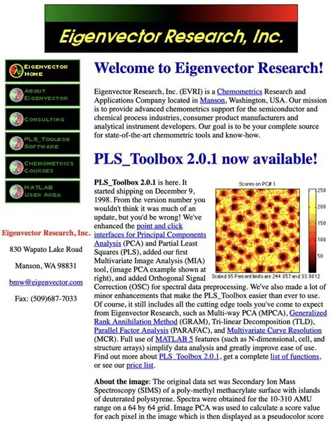 Eigenvector Research Website