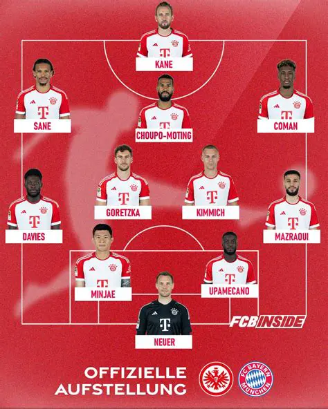 Eintracht Frankfurt vs. Liverpool: A European Dream Showdown Beckons