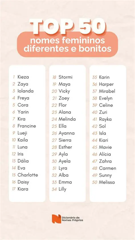 EITA QUE TANTAS DE NOMES DIFERENTES SE