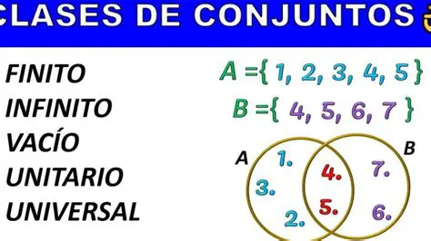 Ejemplo de Conjuntos Infinitos