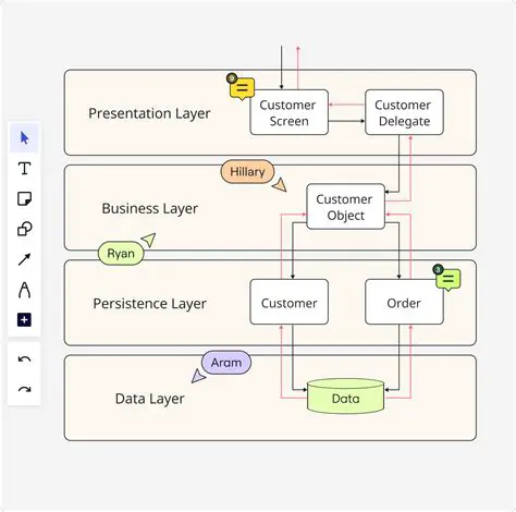 Ejemplo de Diagrama de Elemento