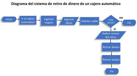 Ejemplo de diagrama de flujo