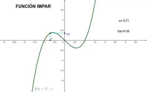 Ejemplos de Funciones Impares