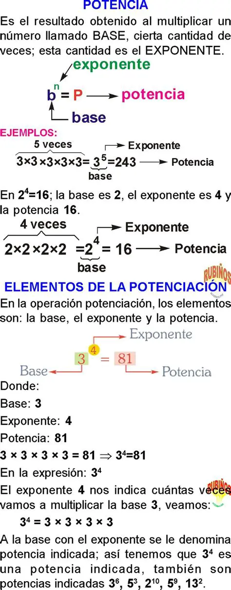 Ejemplos de potencias y exponentes